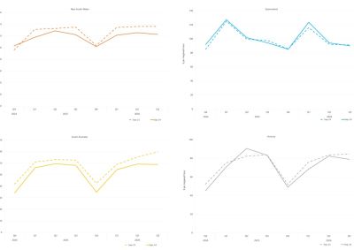 Line graphs of comparative base future prices as described above. See the CSV below for data.