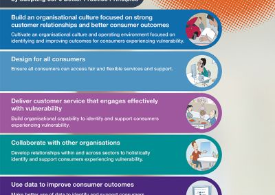 The customer engagement toolkit poster